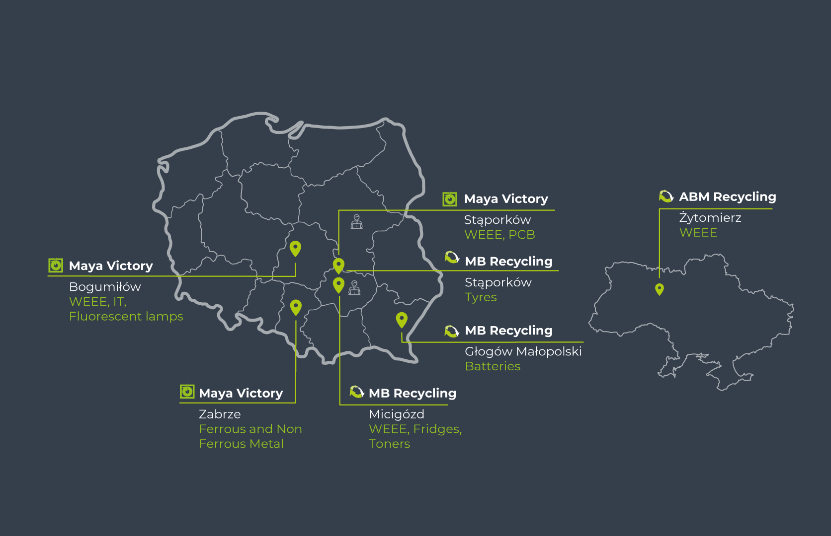 Mapa zakładów przetwarzania mb group