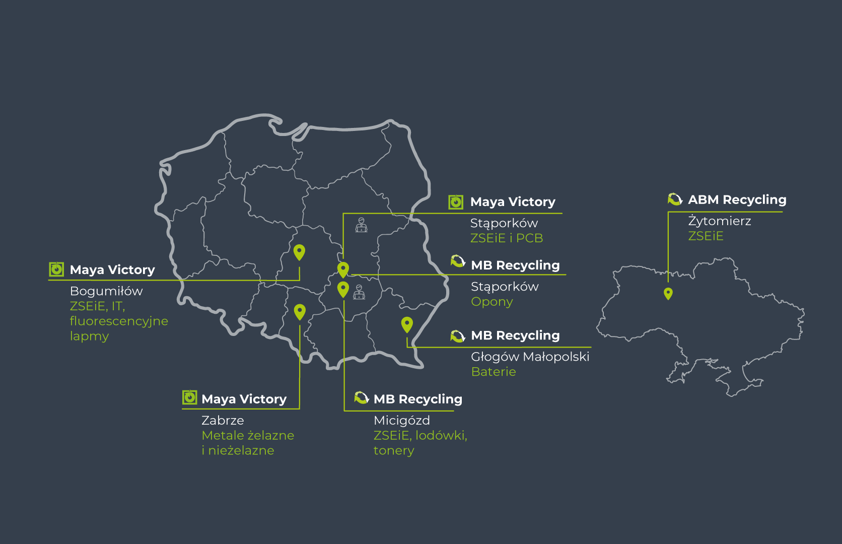 Mapa zakładów przetwarzania mb group